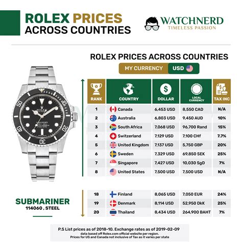 bei orignal rolex verändert der händler|Rolex preisliste.